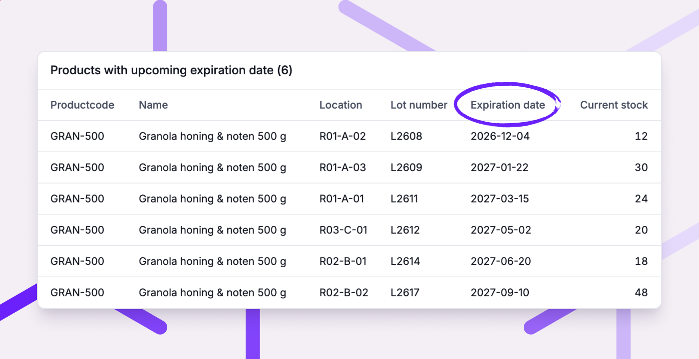 Stay on top of expiration dates and lot numbers