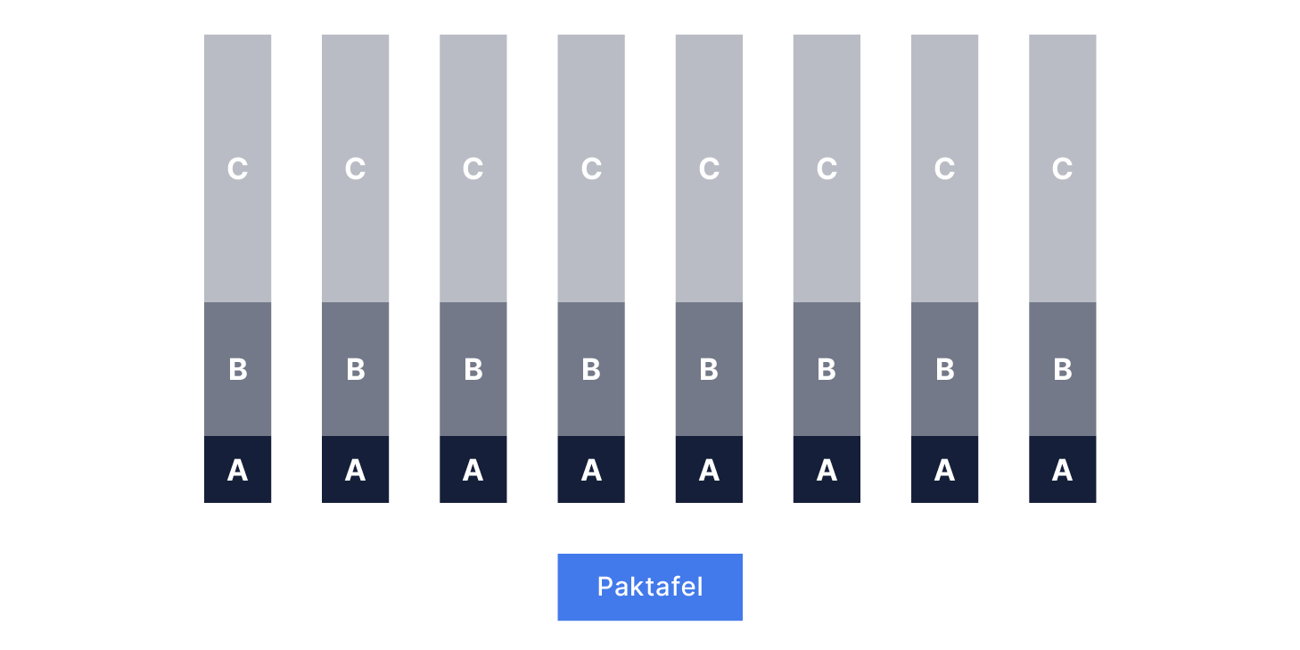 Optimaliseer De Indeling Van Je Magazijn Met De ABC analyse Picqer Blog
