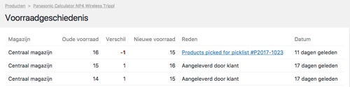 Fulfilment portaal details van voorraadwijzigingen