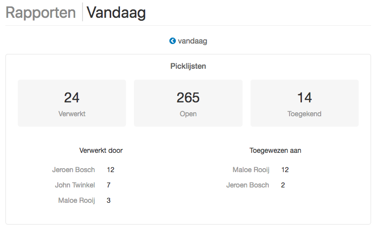 Vandaag rapport