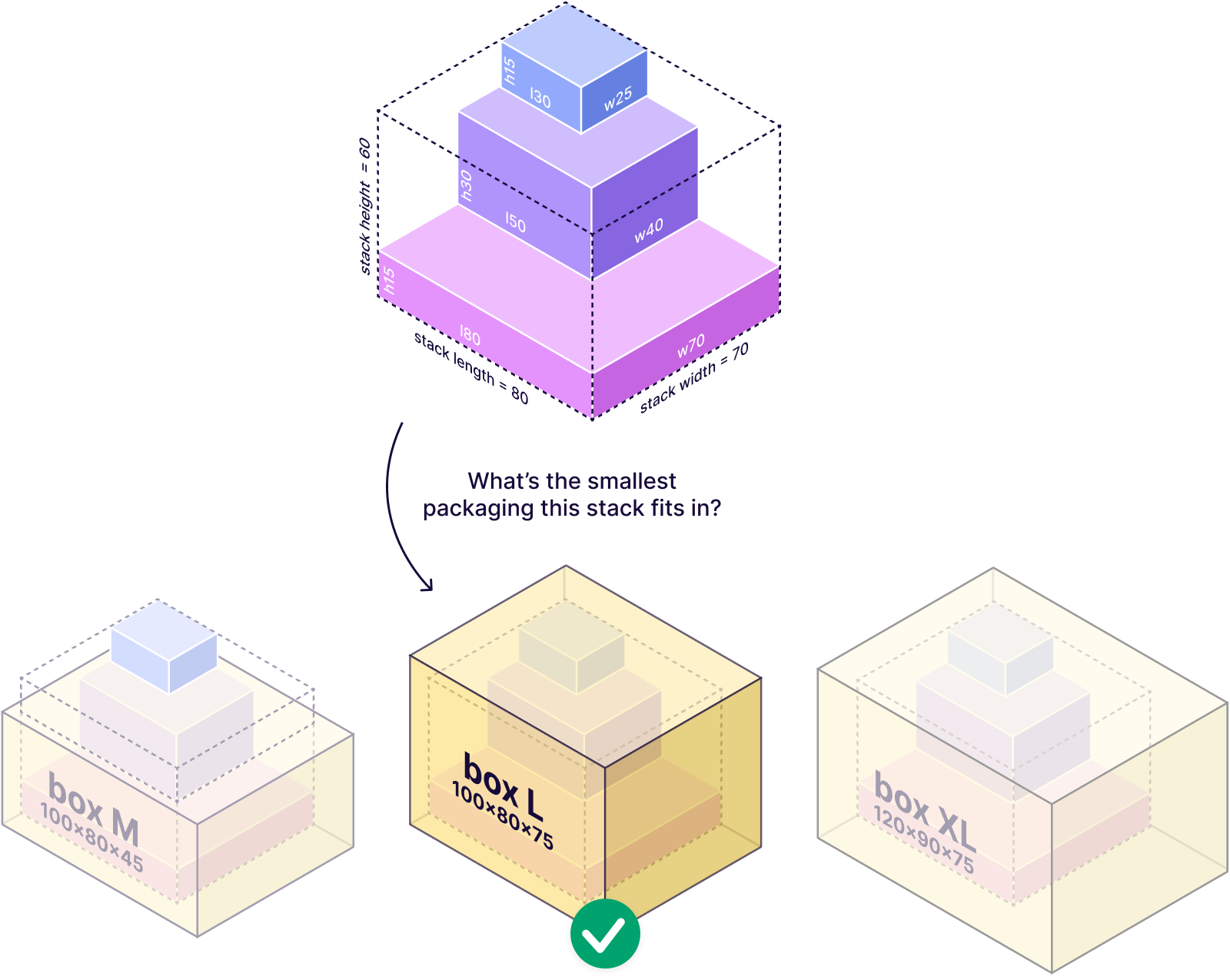 Automatic packaging advice
