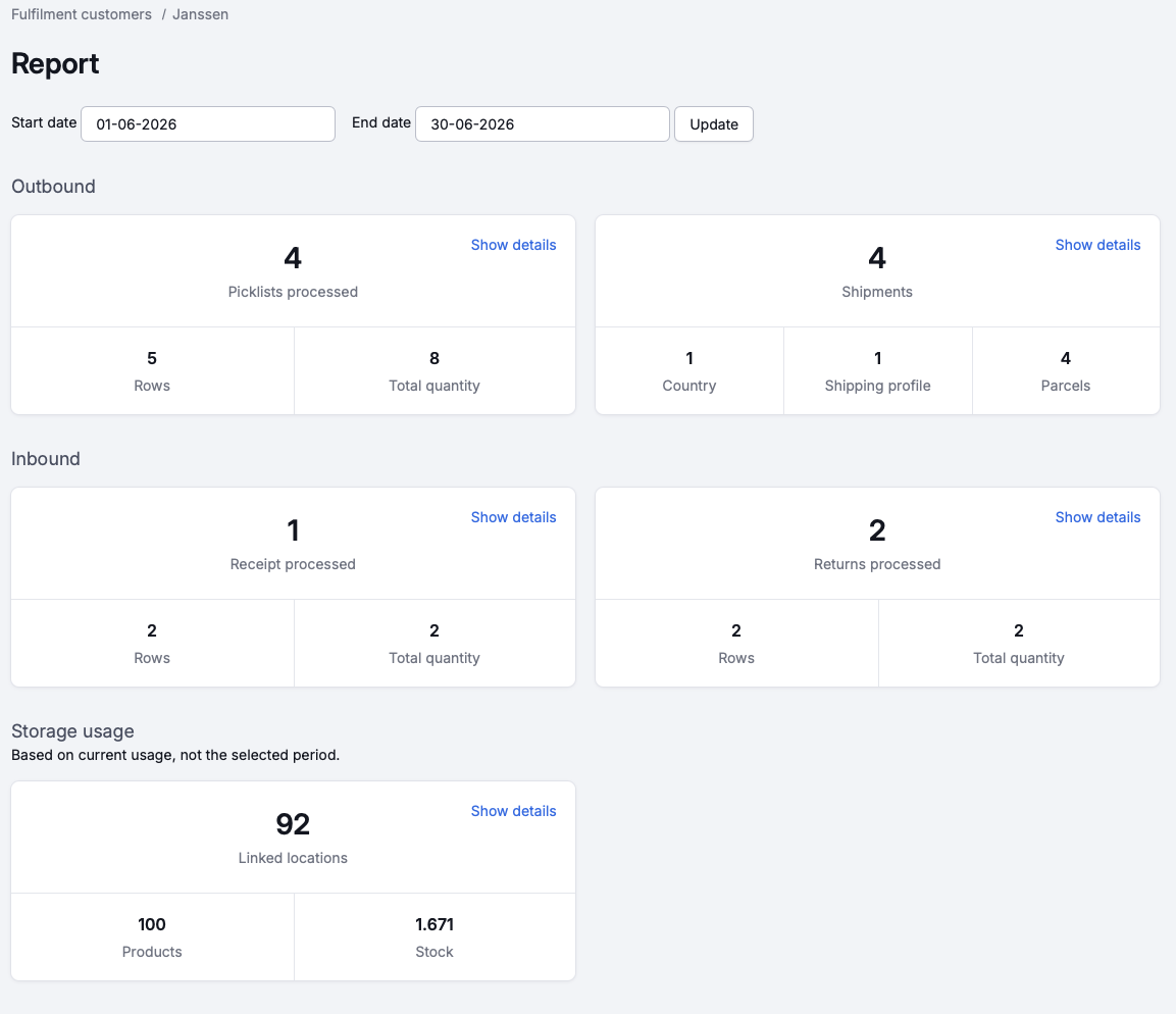 Fulfilment customer report