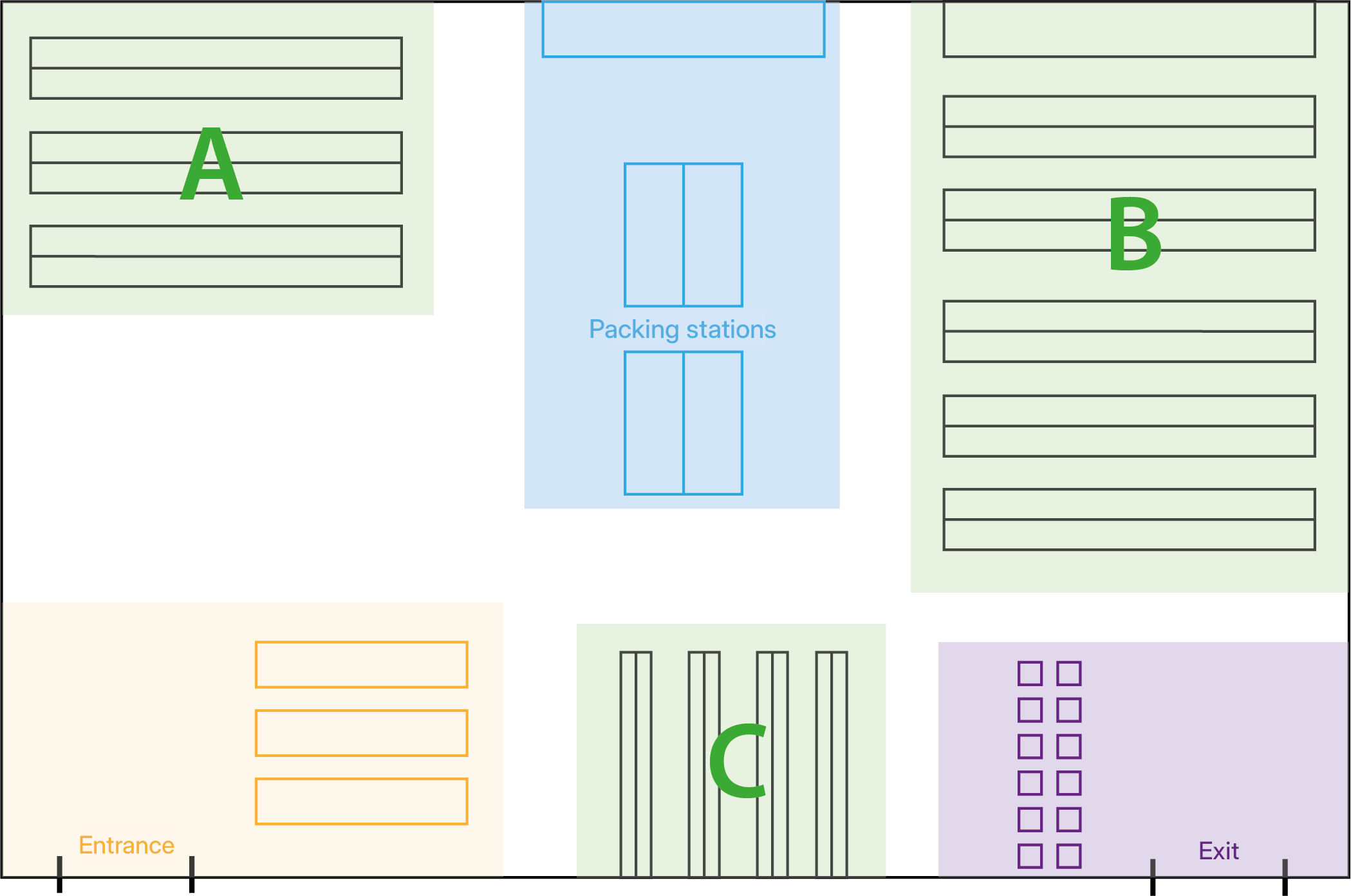 Separate entry and exit in warehouse