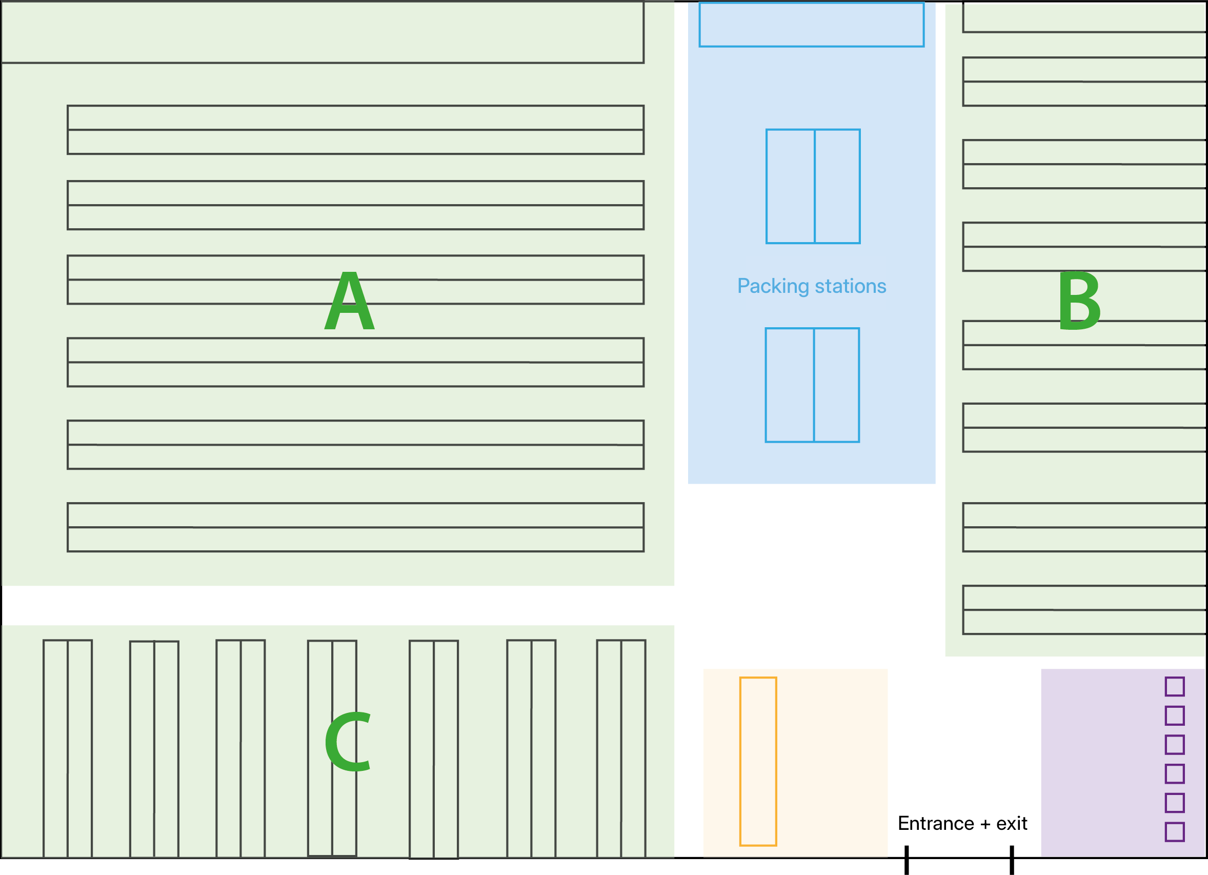 Warehouse with a single entry and exit