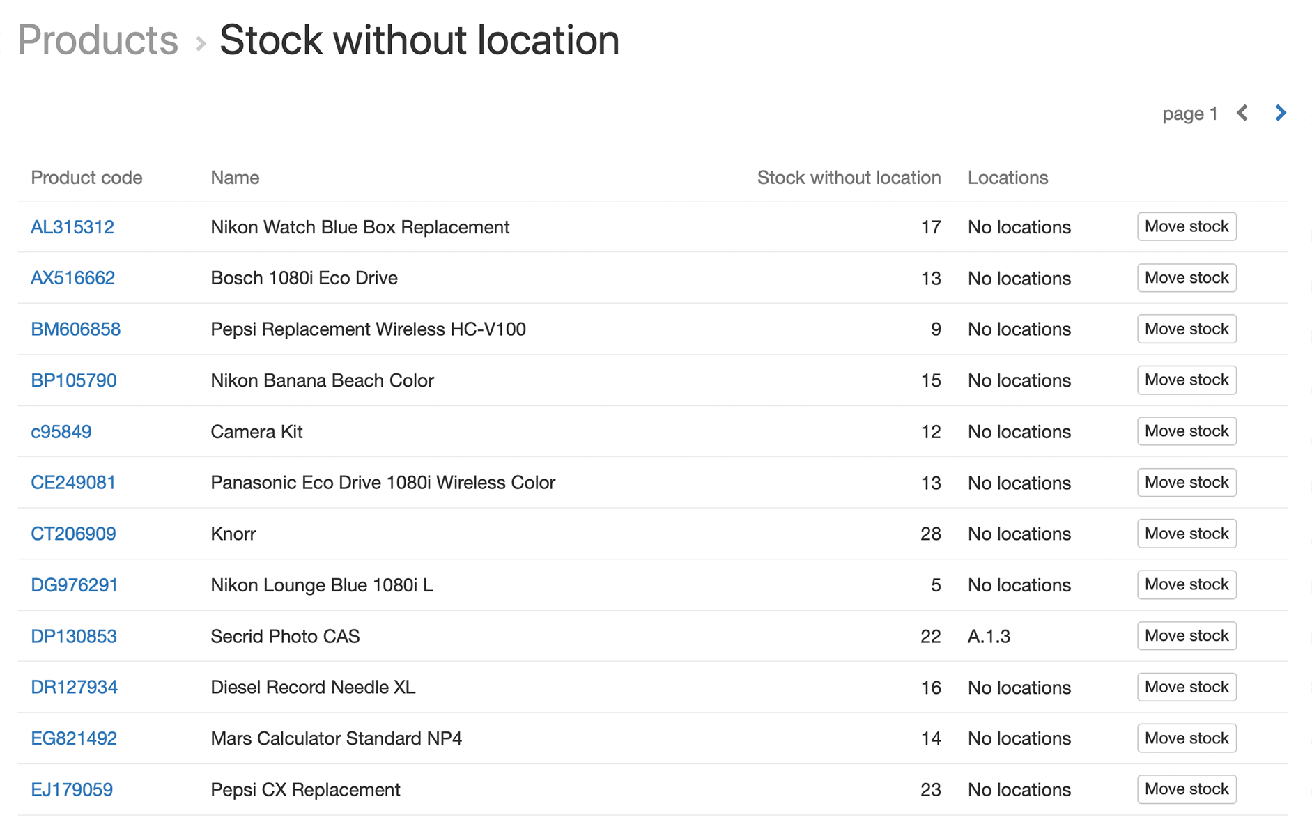 overview stock at an unspecified location